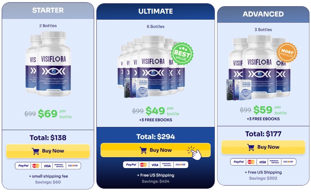 VisiFlora supplement pricing
